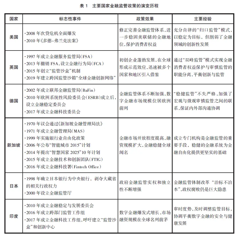 全球数字货币监管的现状：各国政府如何应对这一快速发展的市场_各国货币政策_各国货币市场占有率