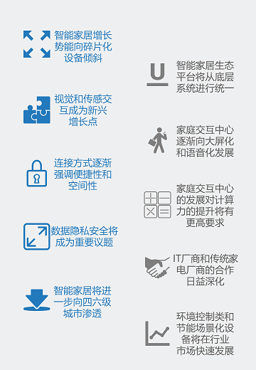 智能家居全景：小米全屋系统的优势特点_小米屋酒店智能零售_小米智能家居场景