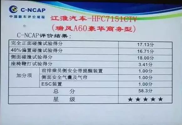 BMW 5系的五星级安全认证对消费者的影响_五星服务认证证书_ifos五星认证网站查询