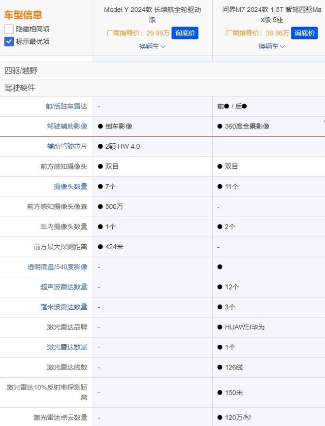 电动SUV的选择：新款特斯拉Model Y值得买吗？_最新款的特斯拉纯电动的特斯拉_特斯拉新款电动车