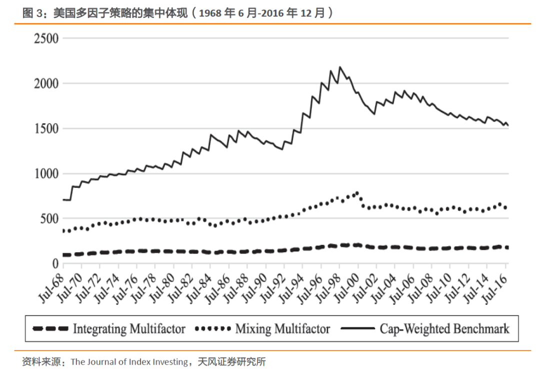 投资组合构建模拟报告_有100万如何构建投资组合_数字货币的多样化投资策略：如何构建平衡的投资组合