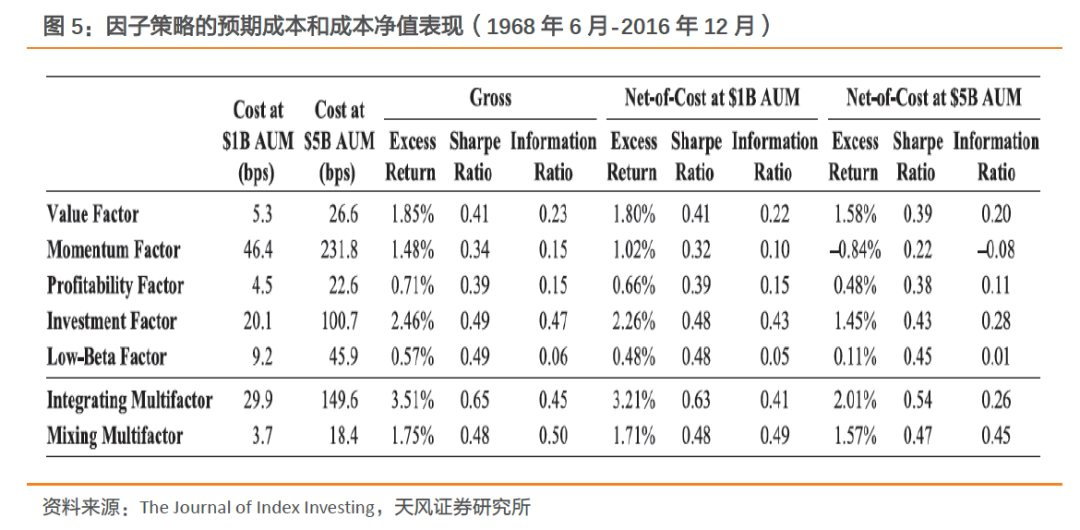 有100万如何构建投资组合_投资组合构建模拟报告_数字货币的多样化投资策略：如何构建平衡的投资组合