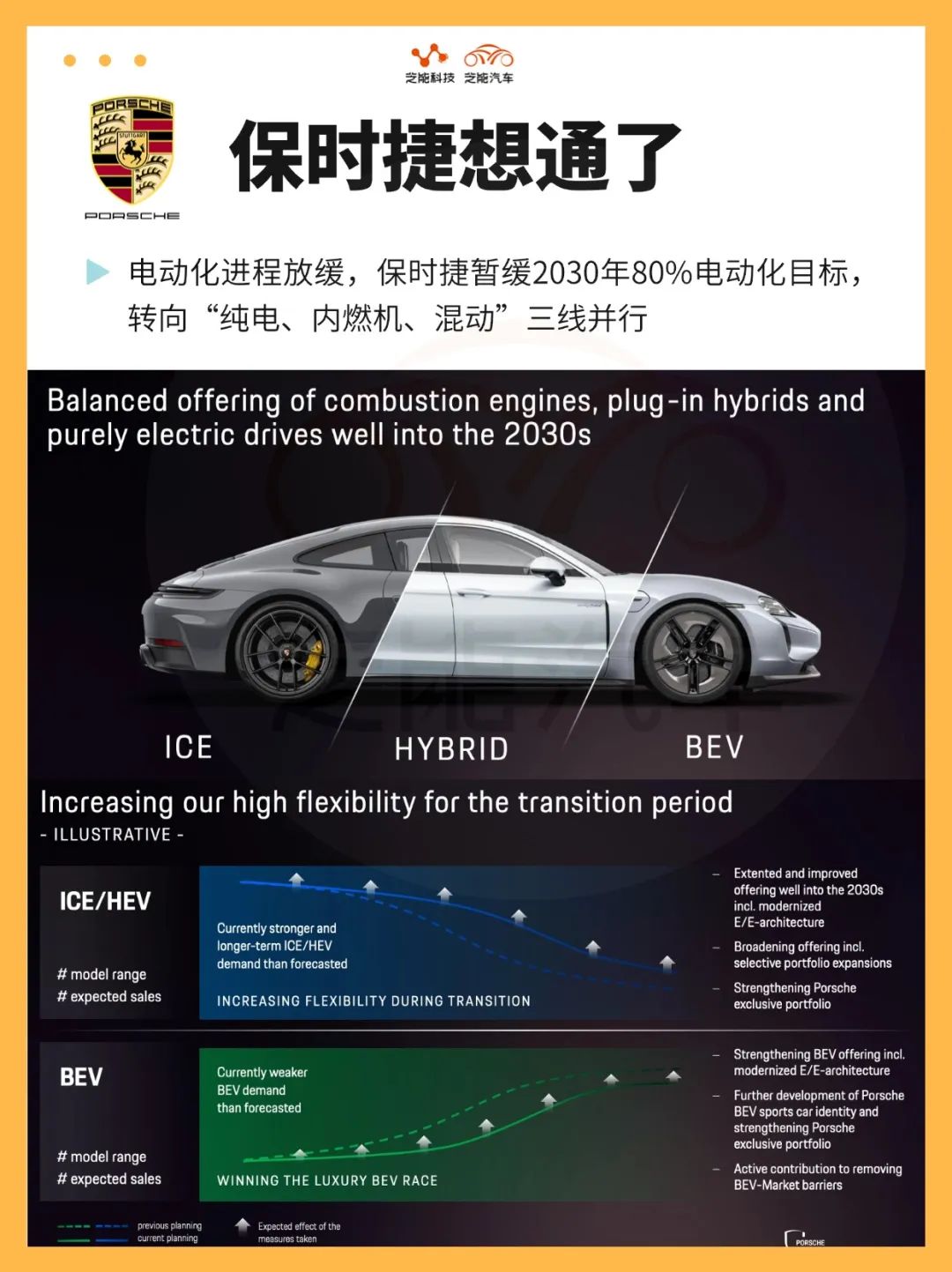保时捷的营销战略_保时捷的市场策略与品牌扩展_保时捷市场营销策划方案