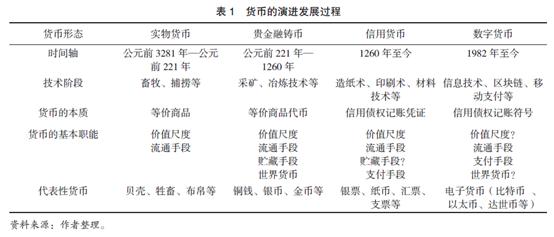 试评价我国当前数字货币政策_如何评估数字货币的价值_如何评估数字货币的市场竞争力