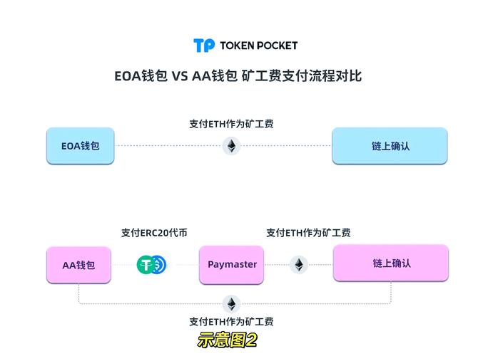 TP钱包官网入口及客户支持渠道：确保加密资产安全的关键